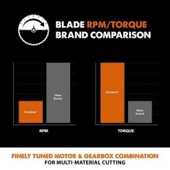 7-1/4 in. 20-T Multi-Material Replacement Miter Saw Blade by Evolution Power Tools -SUNEX TOOLS Sales Store evolution power tools table saw blades miter saw blades ragebladex a0 1000